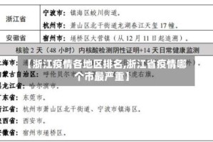 【浙江疫情各地区排名,浙江省疫情哪个市最严重】