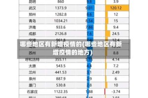 哪些地区有新增疫情的(哪些地区有新增疫情的地方)