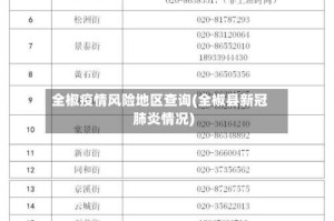 全椒疫情风险地区查询(全椒县新冠肺炎情况)