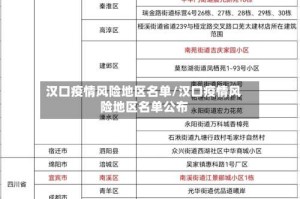 汉口疫情风险地区名单/汉口疫情风险地区名单公布