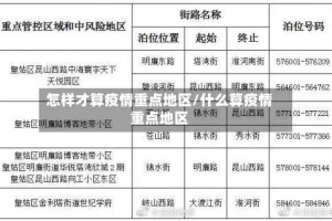 怎样才算疫情重点地区/什么算疫情重点地区