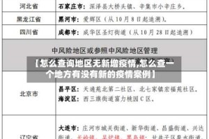 【怎么查询地区无新增疫情,怎么查一个地方有没有新的疫情案例】