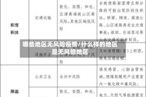 哪些地区无风险疫情/什么样的地区是无风险地区