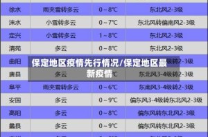 保定地区疫情先行情况/保定地区最新疫情