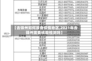 【去锦州如何报备疫情地区,2021年去锦州需要核酸检测吗】