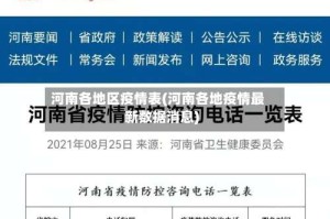 河南各地区疫情表(河南各地疫情最新数据消息)