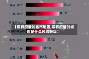 【没有疫情的省市地区,没有疫情的城市是什么风险等级】