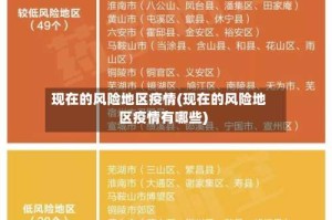 现在的风险地区疫情(现在的风险地区疫情有哪些)