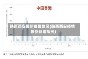 陕西西安最新疫情地区(陕西西安疫情最新新增病例)