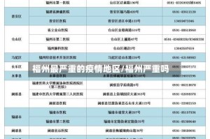 福州最严重的疫情地区/福州严重吗