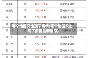 哪个地区又出现了疫情(哪个地区又出现了疫情最新消息)