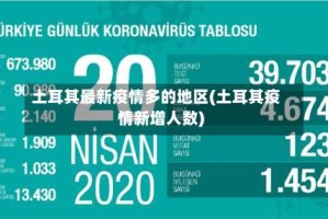 土耳其最新疫情多的地区(土耳其疫情新增人数)