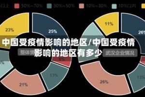 中国受疫情影响的地区/中国受疫情影响的地区有多少