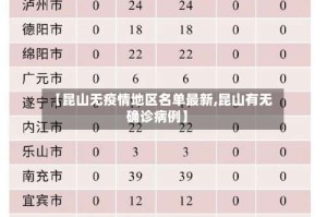 【昆山无疫情地区名单最新,昆山有无确诊病例】