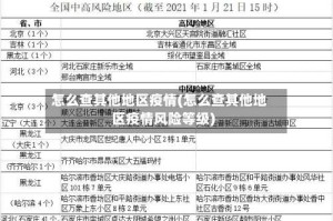 怎么查其他地区疫情(怎么查其他地区疫情风险等级)
