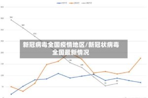 新冠病毒全国疫情地区/新冠状病毒全国最新情况