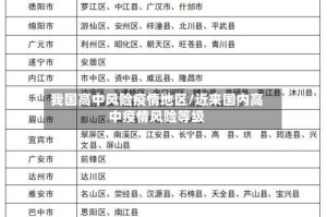 我国高中风险疫情地区/近来国内高中疫情风险等级