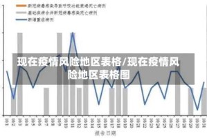 现在疫情风险地区表格/现在疫情风险地区表格图