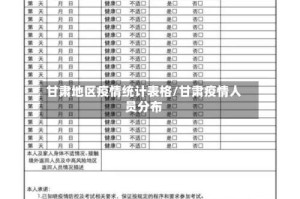 甘肃地区疫情统计表格/甘肃疫情人员分布