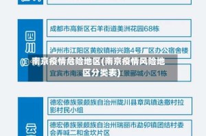 南京疫情危险地区(南京疫情风险地区分类表)