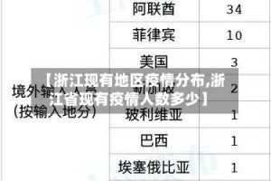 【浙江现有地区疫情分布,浙江省现有疫情人数多少】