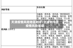 天津疫情风险地区和平/天津和平区疫情风险等级