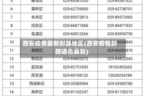 西安疫情最新封路地区(西安疫情封路通告最新)