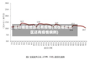 现在哪些地区还有疫情(现在哪些地区还有疫情病例)