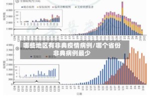 哪些地区有非典疫情病例/哪个省份非典病例最少