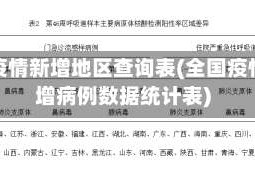 全国疫情新增地区查询表(全国疫情新增病例数据统计表)