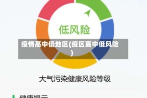 疫情高中低地区(疫区高中低风险)