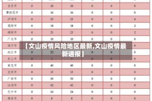 【文山疫情风险地区最新,文山疫情最新通报】