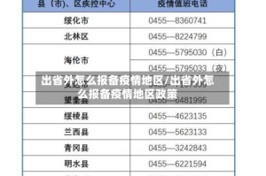 出省外怎么报备疫情地区/出省外怎么报备疫情地区政策