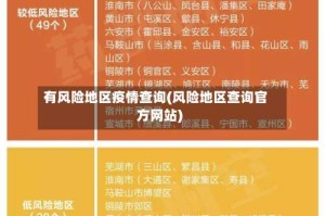 有风险地区疫情查询(风险地区查询官方网站)