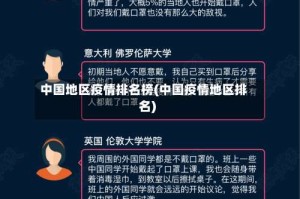 中国地区疫情排名榜(中国疫情地区排名)