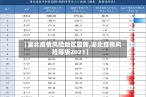 【湖北疫情风险地区最新,湖北疫情风险等级2021】