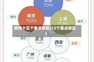 疫情十五个重点地区(13个重点疫区)