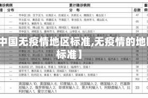 【中国无疫情地区标准,无疫情的地区标准】