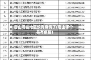 唐山哪些地区没有疫情了(唐山哪个县有疫情)