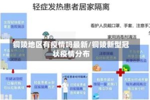 铜陵地区有疫情吗最新/铜陵新型冠状疫情分布