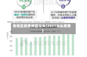 各地区疫情峰值汕头(2021汕头疫情)
