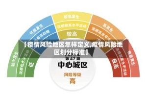 【疫情风险地区怎样定义,疫情风险地区划分标准】