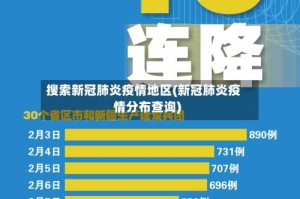 搜索新冠肺炎疫情地区(新冠肺炎疫情分布查询)