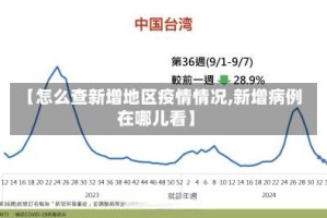 【怎么查新增地区疫情情况,新增病例在哪儿看】