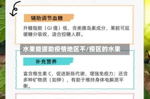 水果能援助疫情地区不/疫区的水果