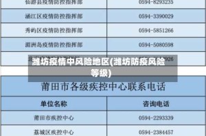 潍坊疫情中风险地区(潍坊防疫风险等级)
