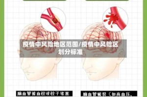 疫情中风险地区范围/疫情中风险区划分标准