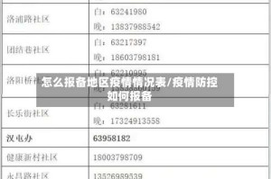 怎么报备地区疫情情况表/疫情防控如何报备