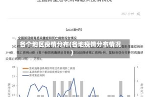 各个地区疫情分布(各地疫情分布情况)