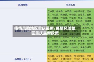 疫情风险地区重庆最新/疫情风险地区重庆最新政策